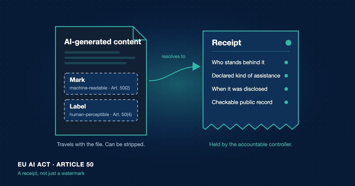 AI-generated content with a mark and a label that can be stripped, linked to a receipt held by the accountable controller.