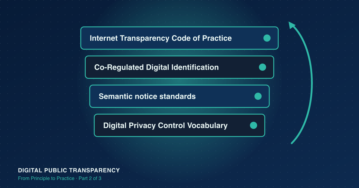 How the Operational Transparency Stack works: Digital Public Transparency series header