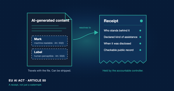 AI-generated content with a mark and a label that can be stripped, linked to a receipt held by the accountable controller.