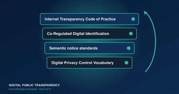 How the Operational Transparency Stack works: Digital Public Transparency series header